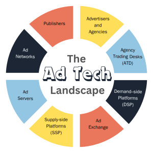 Ad Tech