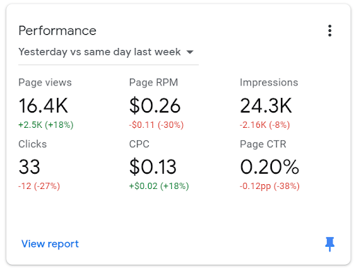 AdSense Performance