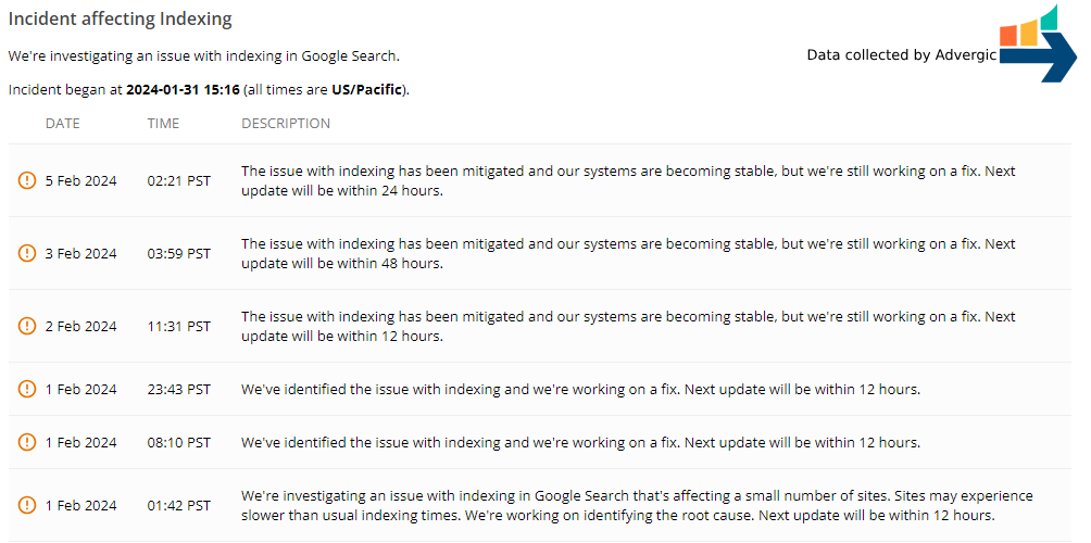 Indexing issues